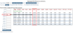 Maintain Per Person Increment screen showing updated surcharge values example, NEW look for Skyware